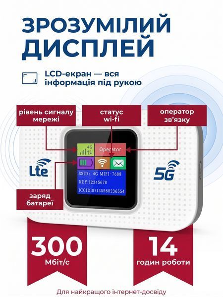 Портативний 4G/5G модем, мобільний Wi-Fi роутер з екраном Wireless MobilePro MF68E, Білий LCD7003W фото