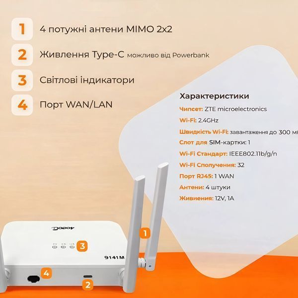 4G/5G WiFi роутер, маршрутизатор із слотом для SIM-карти, до 300 Мбіт/с, CP107 CP107 фото
